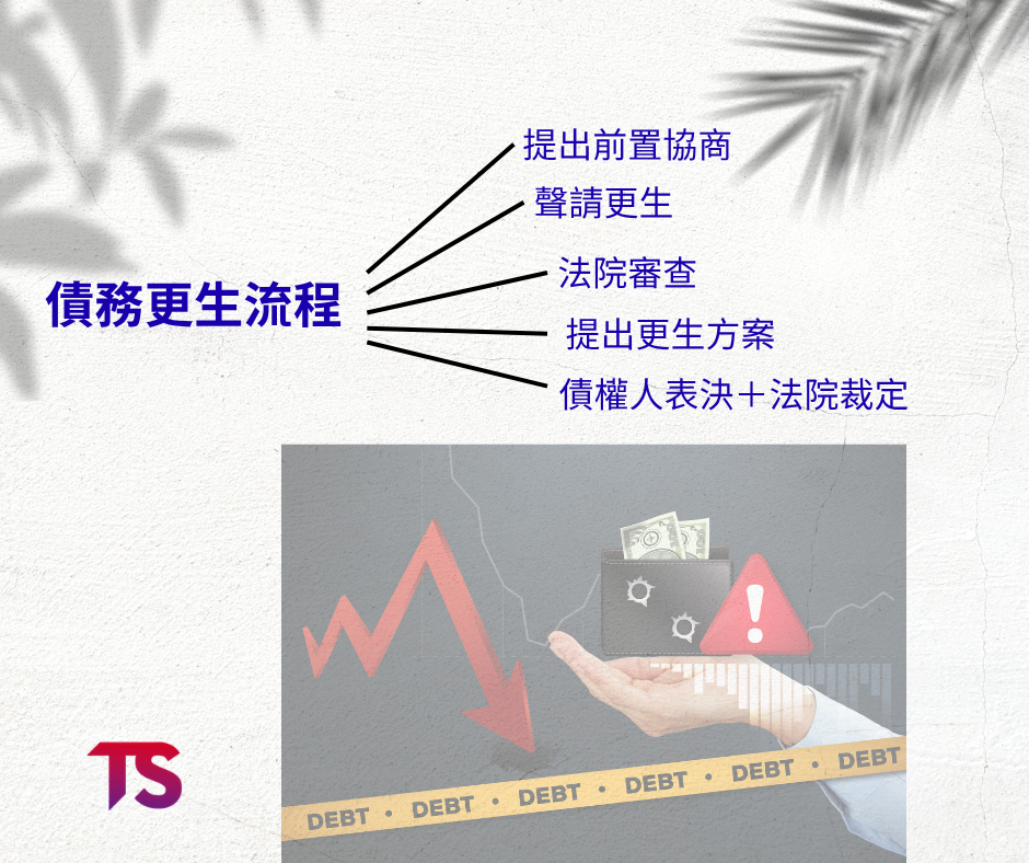別急著破產