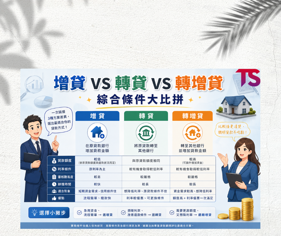 增貸還是轉貸